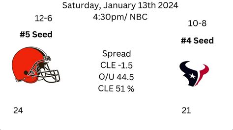 2001 nfl wild card results